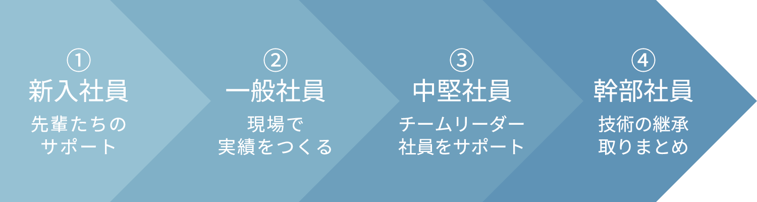 フロー図